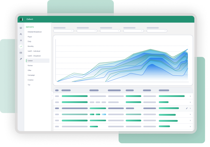 Cohort analysis
