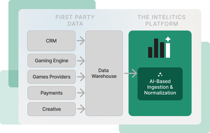 first-party_data