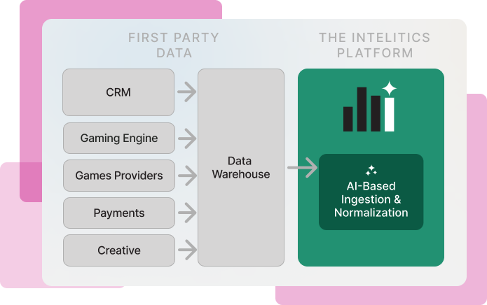 data_to_work