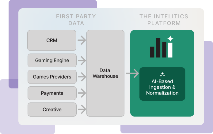 first_party_data